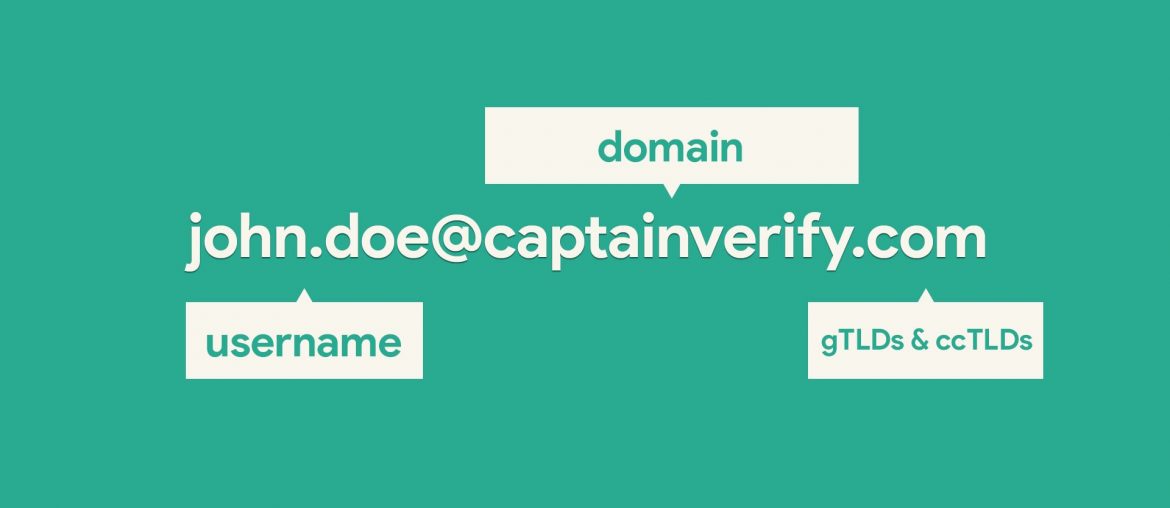 Email addresses: know the syntax and structure