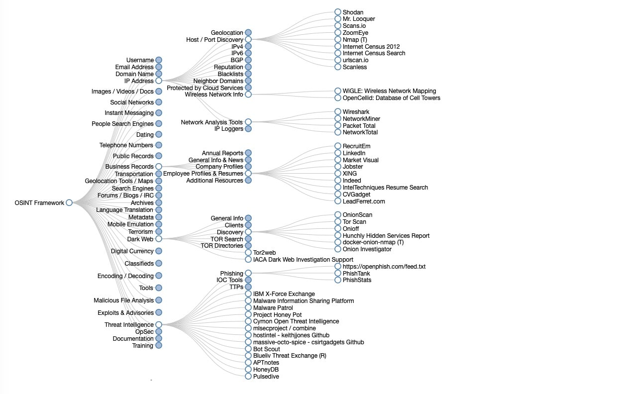 osint framework