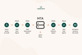 Email transmission process diagram with agents and relay.