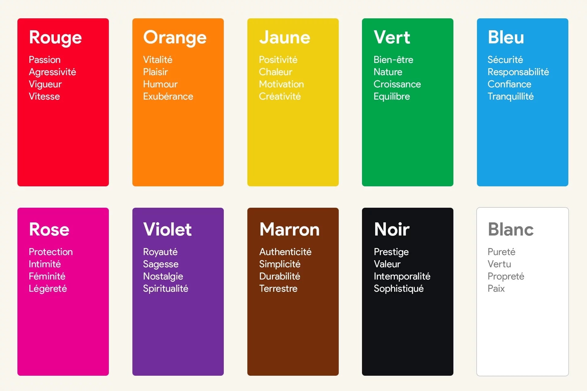 Immagine delle emozioni associate ai colori.