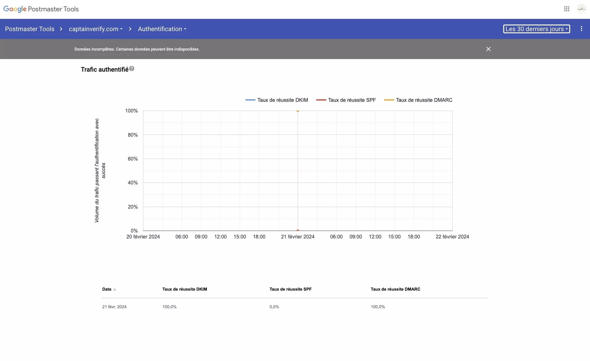 postmaster google Autenticação