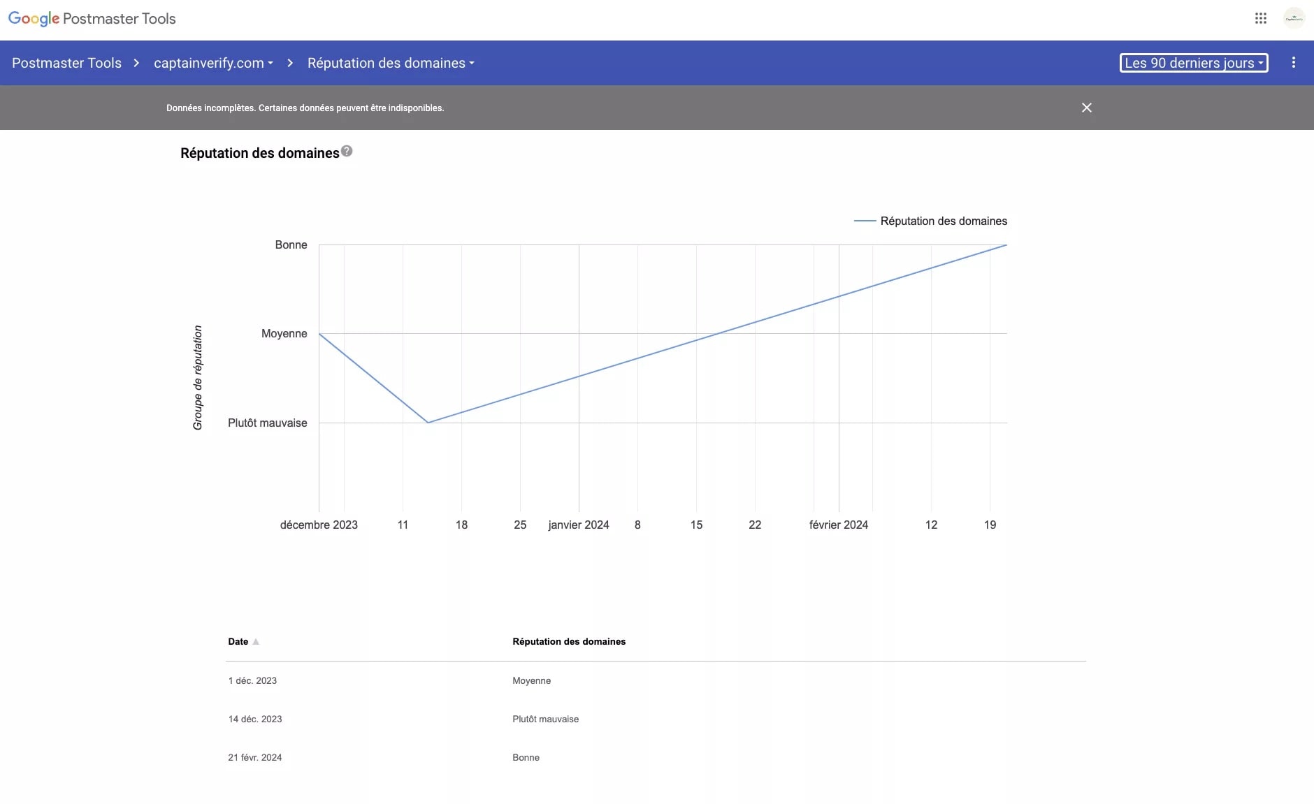 Compreender postmaster google