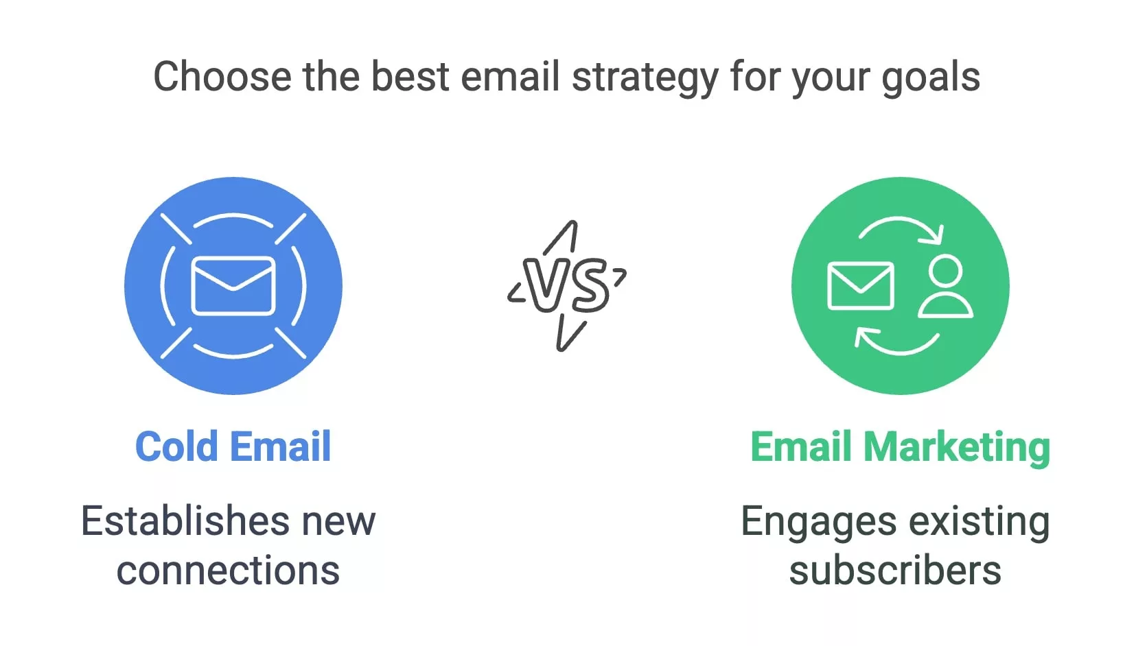 cold email vs email marketing