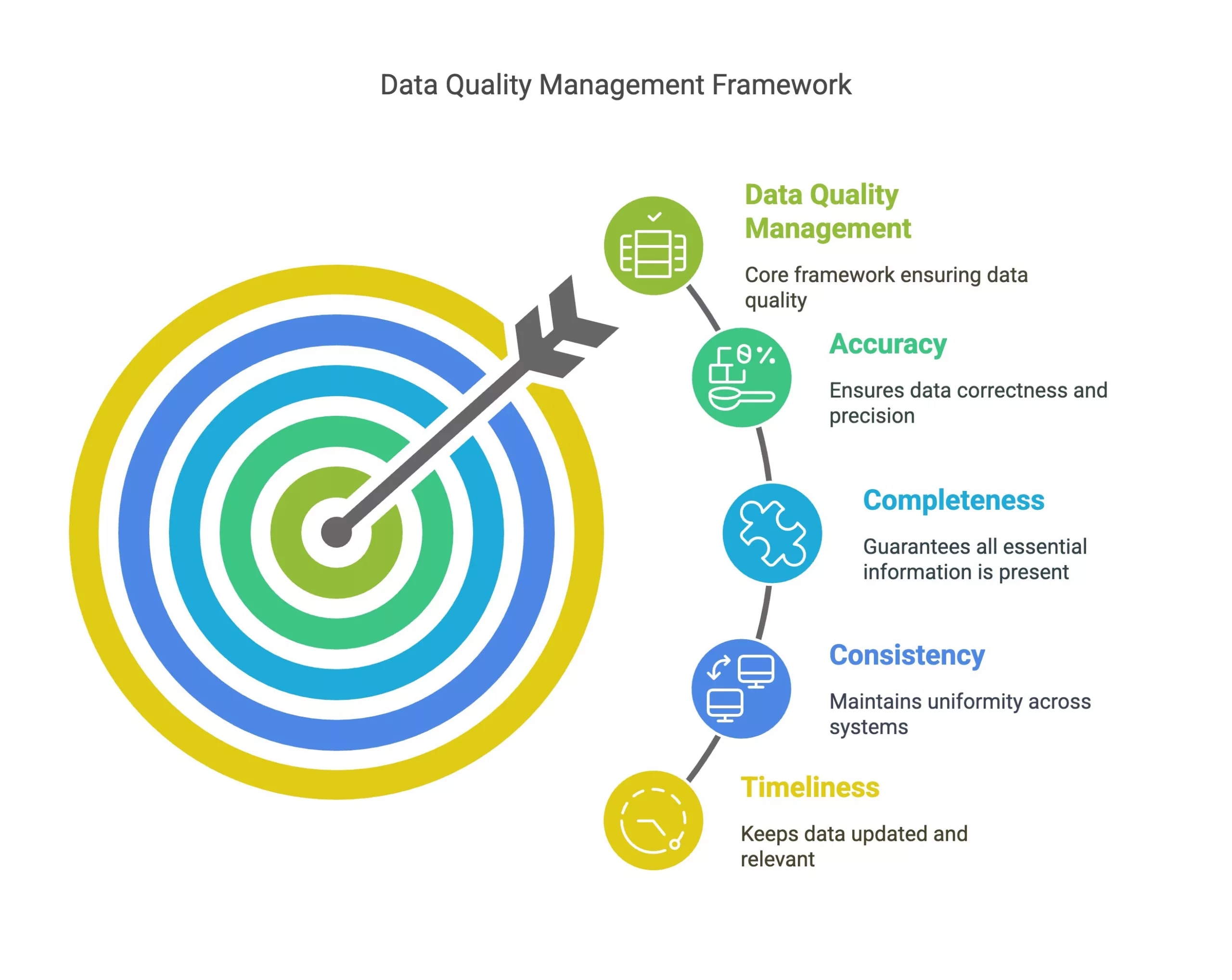 data quality management dqm scaled