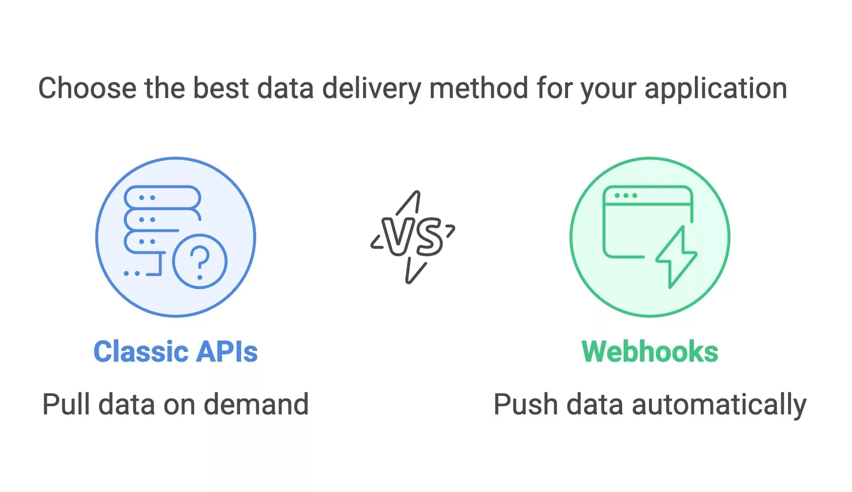 webhook api