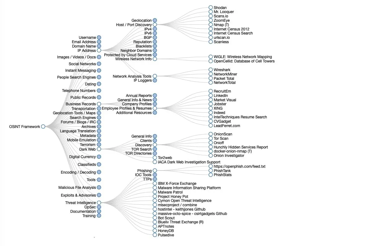 osint framework