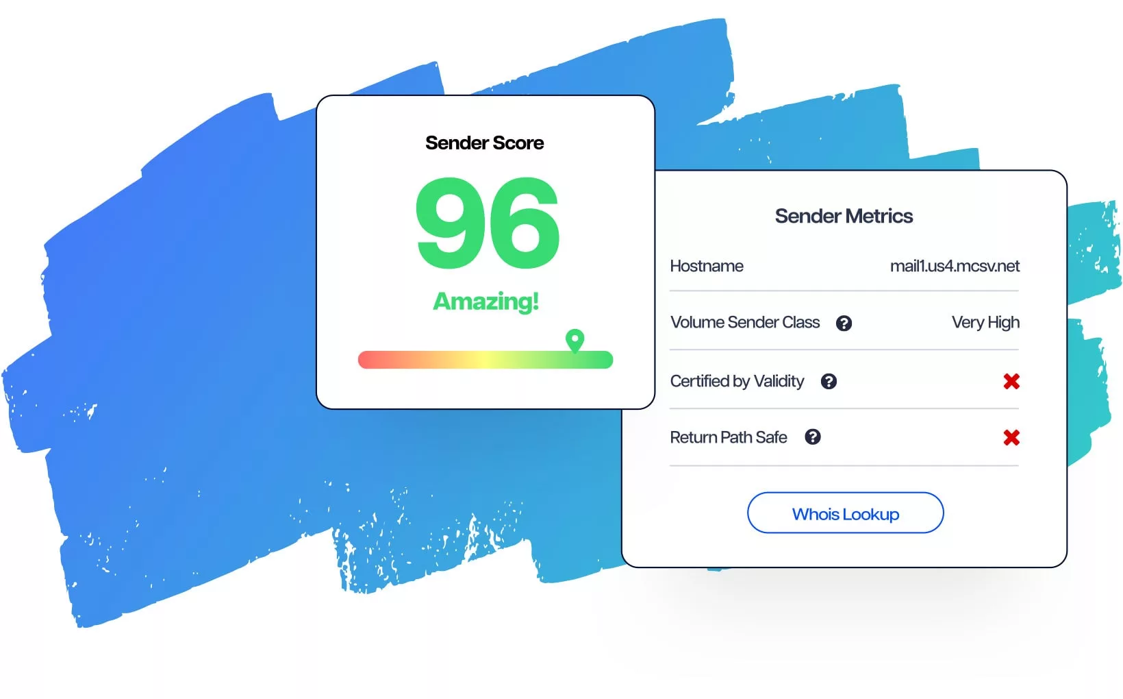 Pontuação de expedidor de email: 96.