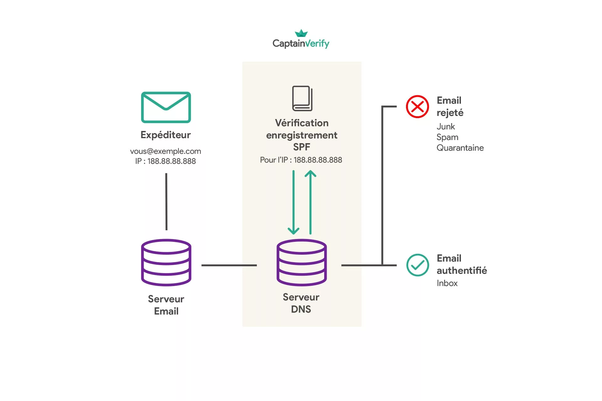 spf sender policy framework